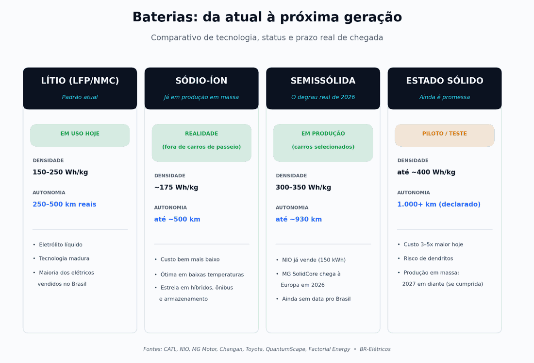 Baterias de Sódio Começam a Virar Realidade na China