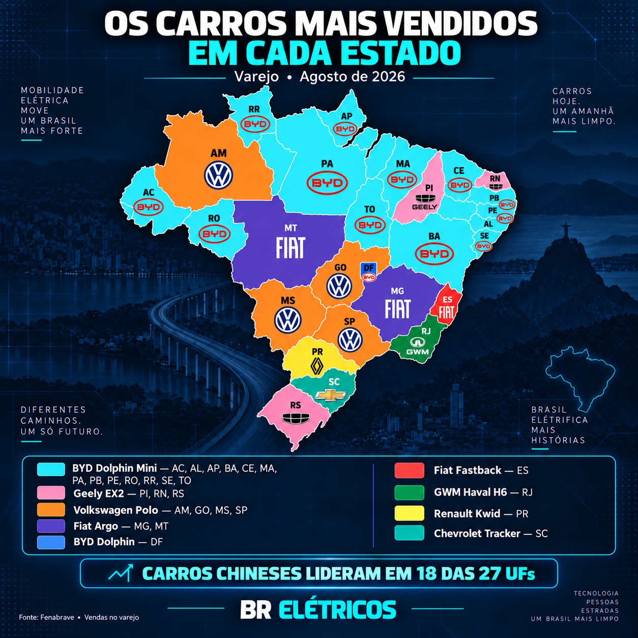 Carros chineses lideram vendas no varejo em 18 estados; veja o mapa de agosto